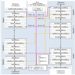Table 3. System configuration used for performance measurement 