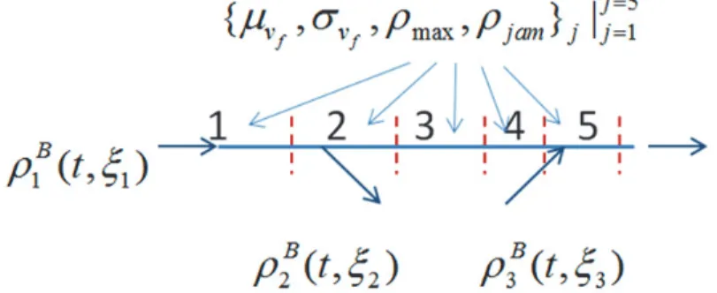 Figure 5 Schematic representation of the study section    max max( , , ) ( , , ) 0( , , )D: deterministic  -  domain: stochastic space