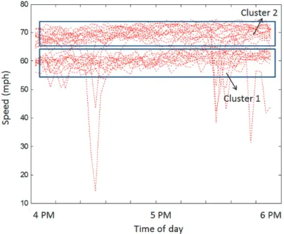 Figure 10 Illustration of speed data variation for PM weekday peak period during April and May 2011 