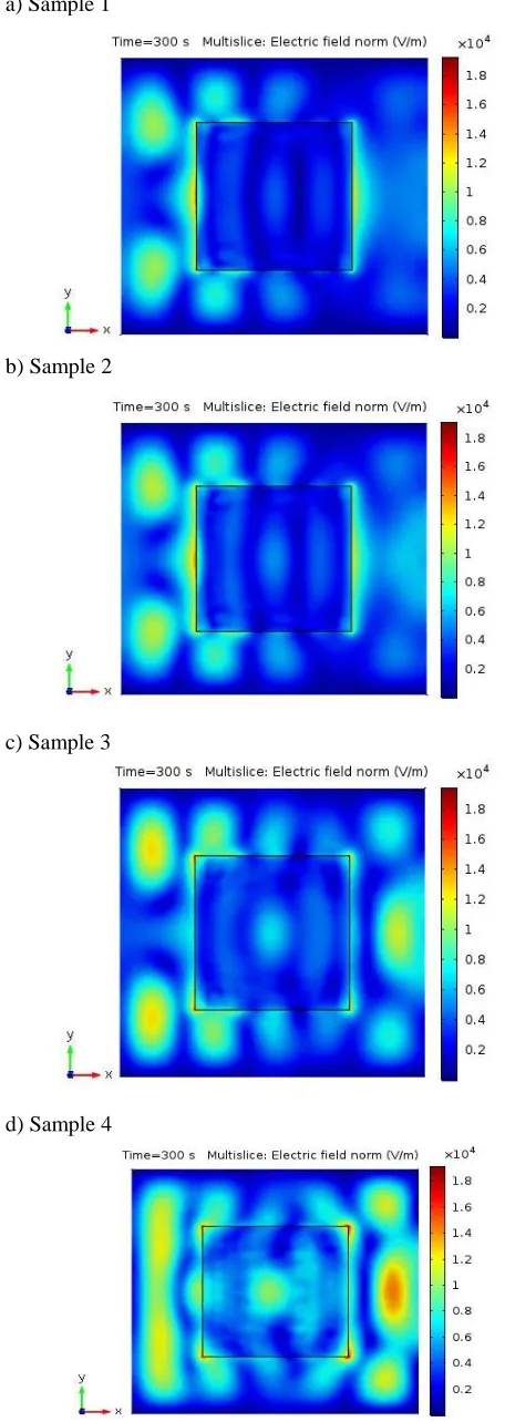 Figure 8: Electric field distribution inside multimode applicator during dielectric slab placement over the clay sample;     a) sample 1   b) sample 2   c) sample 3   d) 