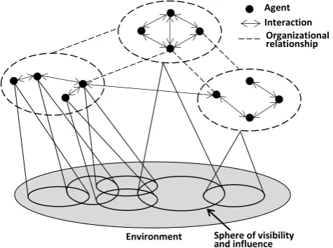 Figure 1: High-level structure of agent-based systems