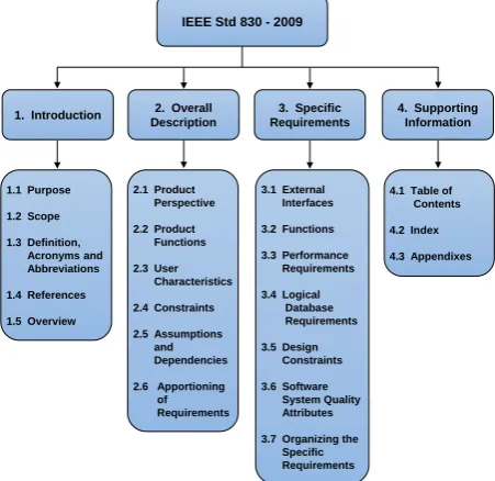 Figure 2: The IEEE Std 830-2009 model structure
