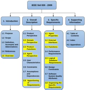 Figure 4: The updated structure of the IEEE Std 830-2009 model [1]