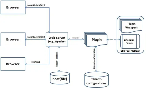 Fig. 1. COMITRE Architecture 