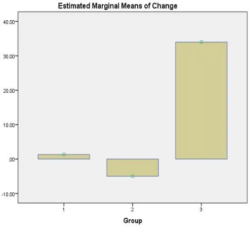 Table I. Paired Samples Test Analysis of Multitenancy Isolation When Locking is enabled 