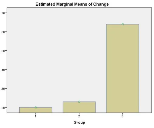 Fig. 9. Changes in system load 