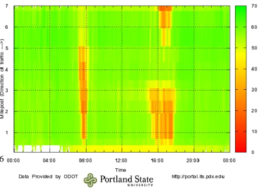 Figure 3.3. Speed Map of ORE 217 Southbound, Portland, OR on Thursday,  April 8, 2010 