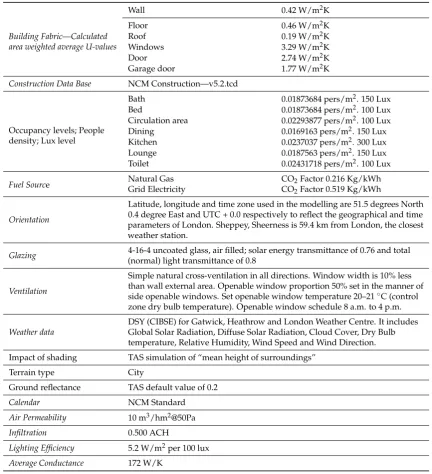 Table A1. Modelling and Simulation Parameters and Assumptions.