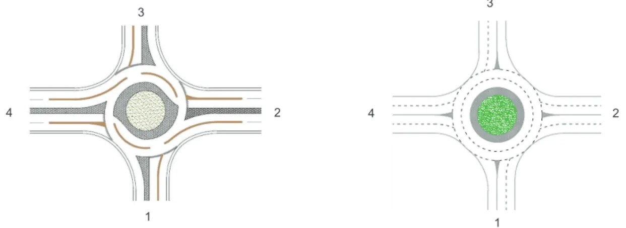 Fig. 1. (a) basic turbo-roundabout; (b) double-lane roundabout 