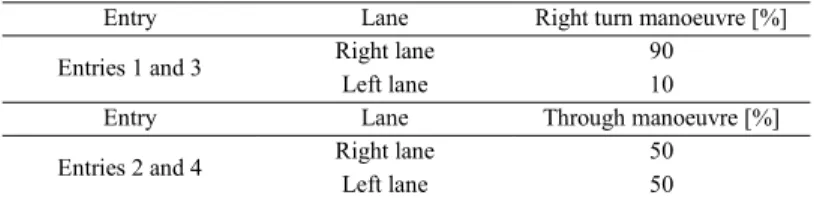 Table 4. Lane selection percentages by manoeuvre at basic turbo-roundabout 