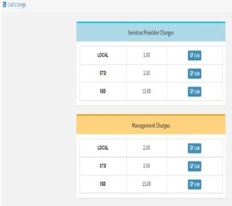 Figure 6: Shows the call charges module.