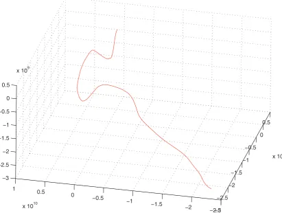 Figure 4. Three-dimensional trajectory drawn from linear Gaussian jump model
