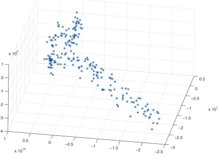 Figure 5. Data from three-dimensional trajectory
