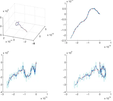 Figure 6. Posterior mean ﬁltering estimates (true trajectory shown dotted). Top left: 3-dplot