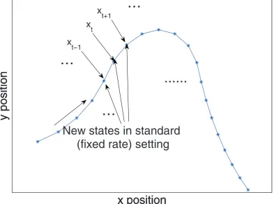 Figure 1. Standard (ﬁxed-rate) state sequence