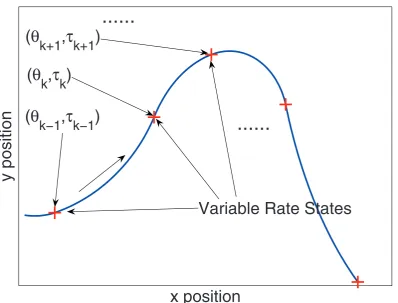 Figure 2. Variable rate state sequence