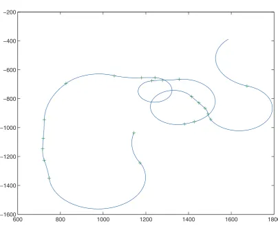 Figure 3. Example trajectory from dynamical model, t = 0, ..., 400. Jump instants shown as ‘+’.
