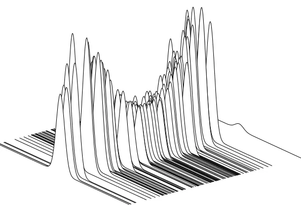 Figure 4. The estimated ﬁlter PDF for system (21) at time 10, p(x10|Y10) using the MPF