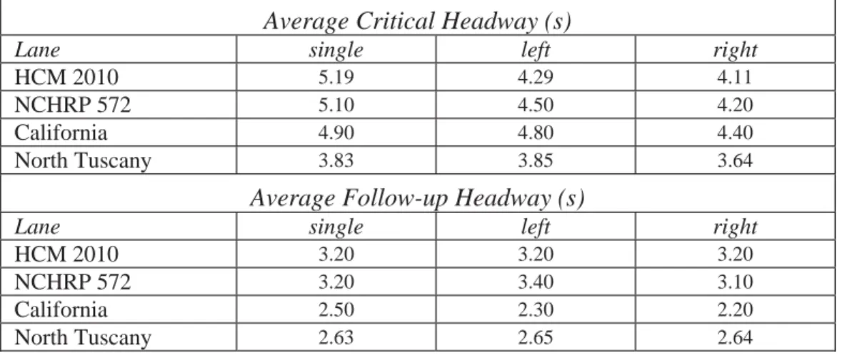 Table 9:  International references comparison. 