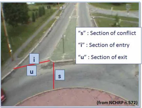 Figure 1: Event reference lines defined by the NCHRP 572 headways data  recording procedure.