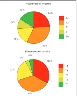 Table 4. Direct and indirect costs of frozen section analysis andhematoxyllin and eosin stained permanent sections