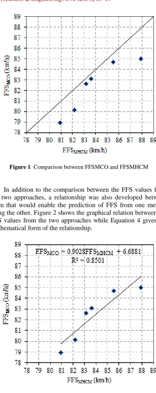Table 4  Comparison of FFS estimates 
