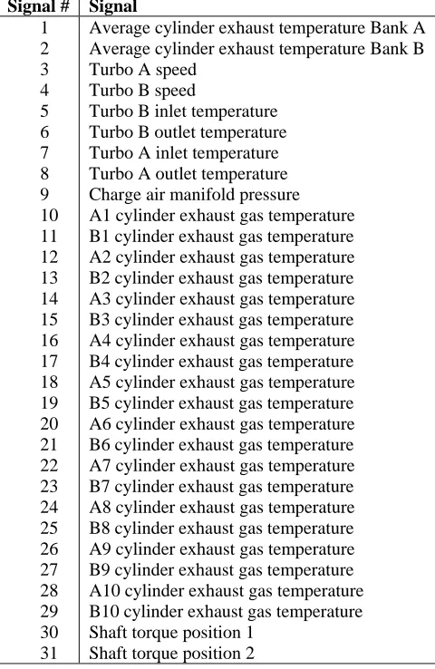Table 1: 31 turbocharger input parameters 
