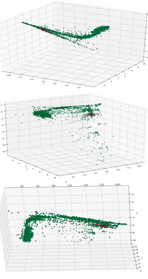 Figure 3: Sammon mappings to 3-D 