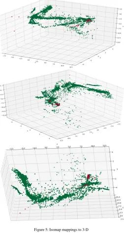 Figure 4: t-SNE mappings to 3-D 
