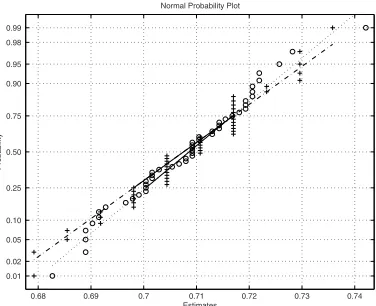 Figure 1. Left plot: Likelihood approximation based on a sample of size n = 100 and particleﬁlter of size N = 110