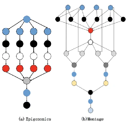 Figure 1. Scientific Workflow 