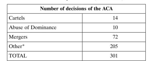 Table 1. Number of decisions issued by the ACA (2003–2013)