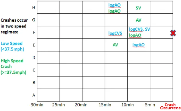 Figure 2.4 Predictor selection by Abdel-Aty et al. (2) 