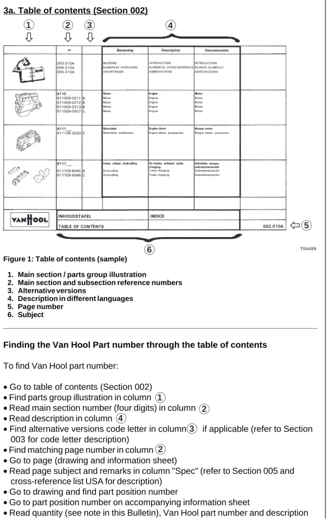 Figure 1: Table of contents (sample) 1. Main section / parts group illustration