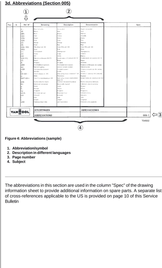 Figure 4: Abbreviations (sample)