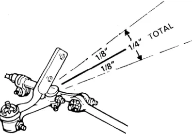 FIGURE 6 - Checking the Rod and Drag  FIGURE 7 - Checking Idler Movement, Typical  Link End Movement 