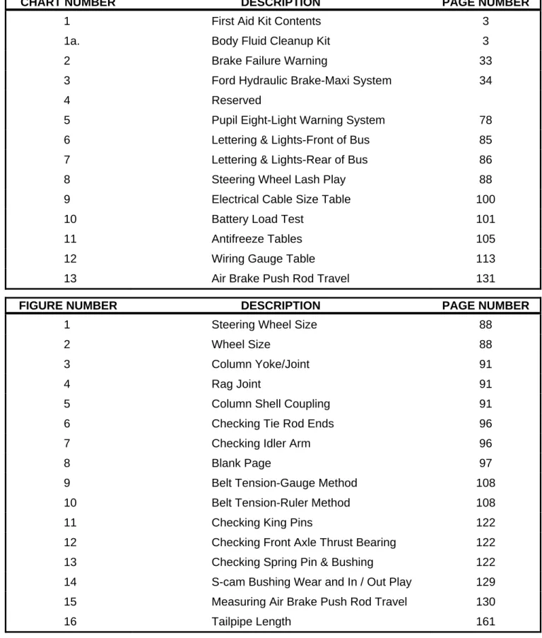 FIGURE NUMBER  DESCRIPTION  PAGE NUMBER 
