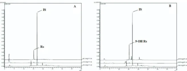 Figure 3. LC/MS chromatogram obtained from the analysis of a clinical plasma sample (Risperidone, Rs, t  = 12.5 min, m/z   R