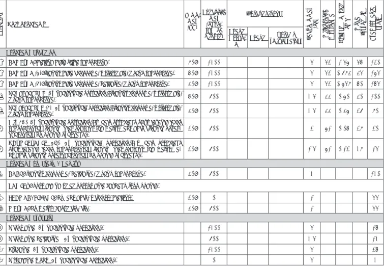 Tabela programów