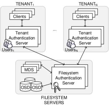 Figure 4.4: An architectural overview of our proposed system.