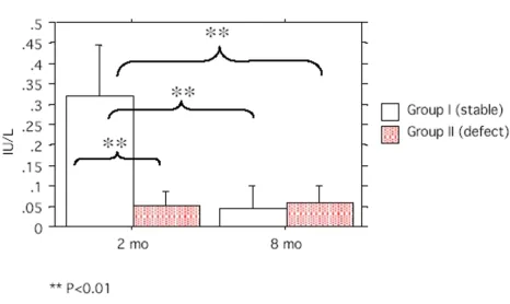Table 3: quantitative mRNA detection (qRT-PCR) of IL-1, IL-6, iNOS and cox-2 using the TaqMan system