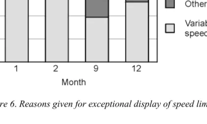 Figure 6. Reasons given for exceptional display of speed limits.