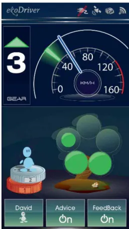 Figure 1: Main screen of the Full ecoDriver System (FeDS).