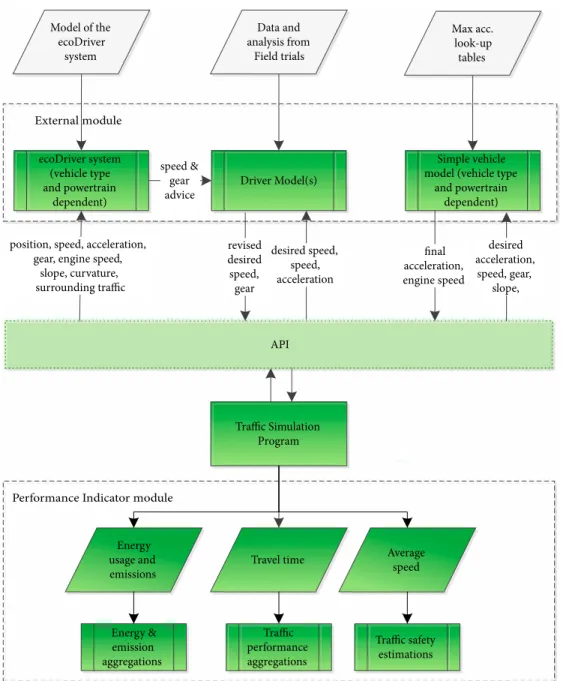 Figure 2: The traffic simulation framework.