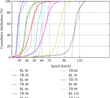 Figure 3: Example of how the desired speed may vary during the deceleration phase for a 50% compliant driver with the desired speed 10% 