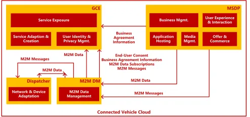 Figure 3. Overview of Components of CVC and How They Interact with Each Other. 