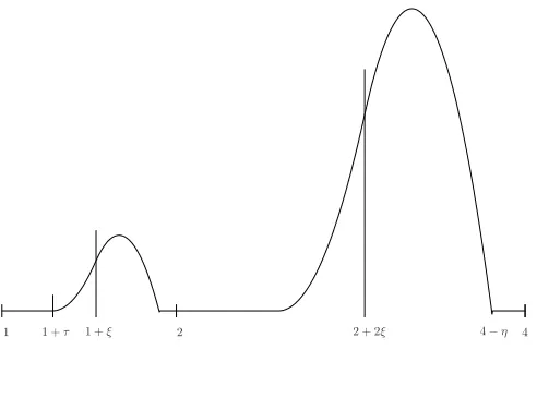 Figure 3. Function Q.