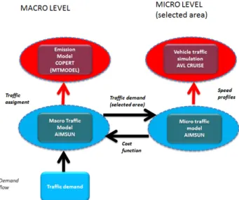Fig. 1. The simulation platform. 