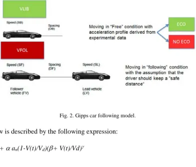 Fig. 2. Gipps car following model. 