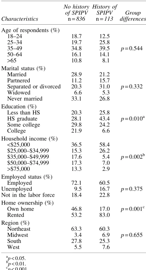 Table 1. Descriptive Statistics for U.S. Caribbean